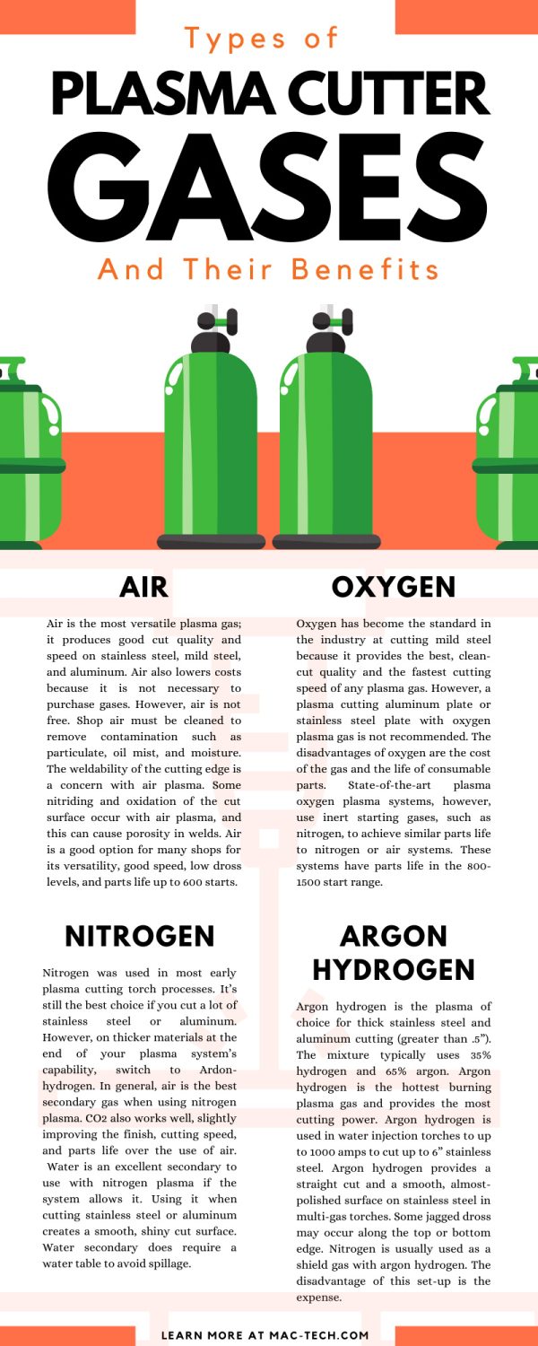 Types of Plasma Cutter Gases and Their Benefits