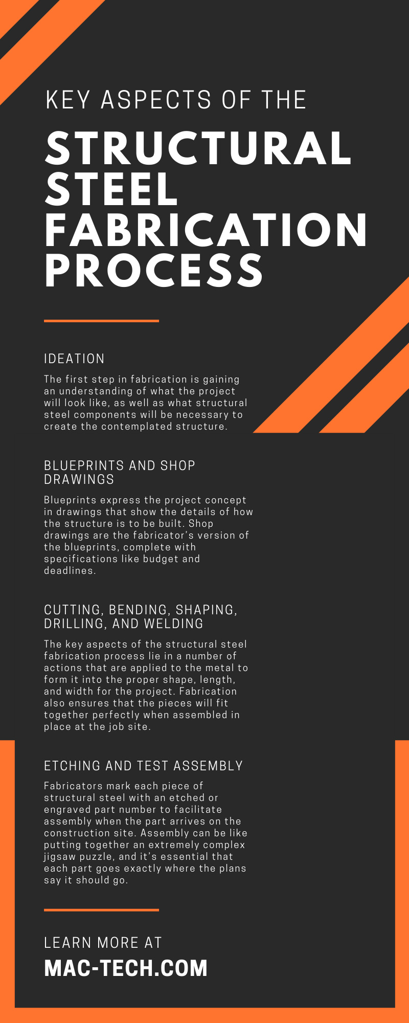 Key Aspects of the Structural Steel Fabrication Process