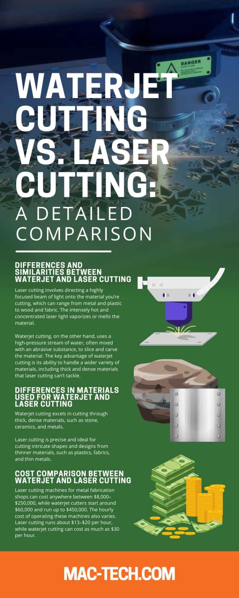 Waterjet Cutting vs. Laser Cutting A Detailed Comparison